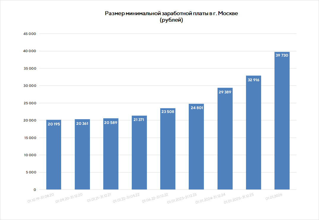 min-pag-stat-2025.jpg