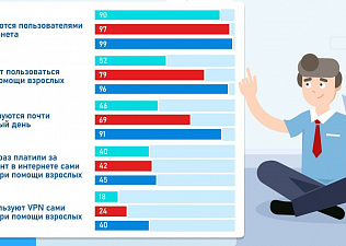 Правила цифровой безопасности для детей и подростков
